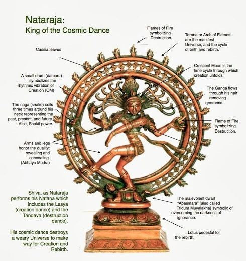 Shiva Nataraja Latão